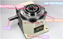 凸轮分割器结构图_直观展示